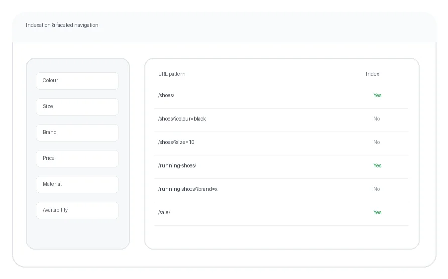Illustration of ecommerce filters and which URLs are intended for indexing
